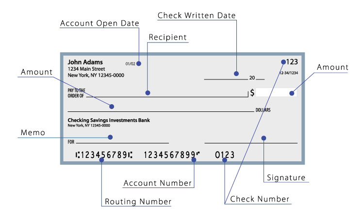 Diagram of a check